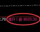 中证500期货：回补高点，精准展开振荡 调整
