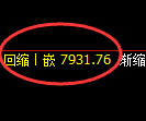 中证500期货：回补高点，精准展开振荡 调整