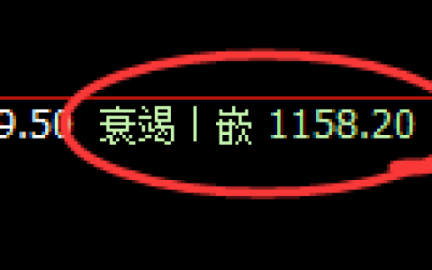 纯碱期货：4小时低点，精准展开小幅反弹