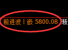液化气期货：4小时周期，精准展开振荡调整