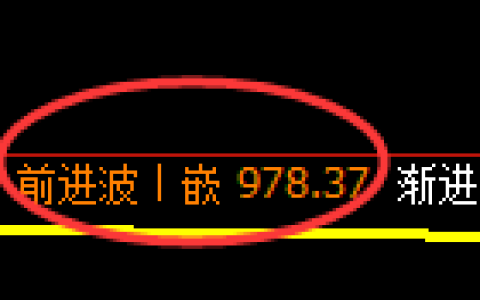 玻璃期货：修正高点，精准展开区间振荡