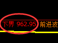 玻璃期货:修正高点,精准展开区间振荡