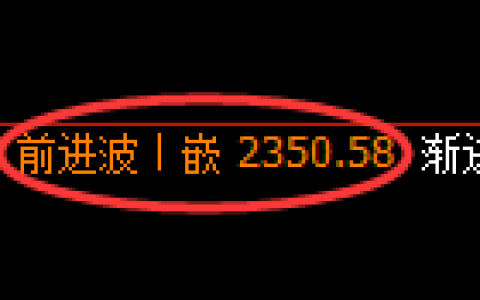 菜粕期货：4小时高点，精准展开振荡回落