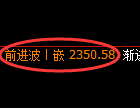 菜粕期货：4小时高点，精准展开振荡回落