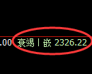 菜粕期货：4小时高点，精准展开振荡回落