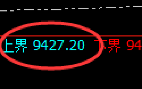 棕榈油期货：试仓高点，精准展开积极回落