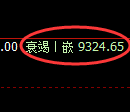 棕榈油期货：试仓高点，精准展开积极回落