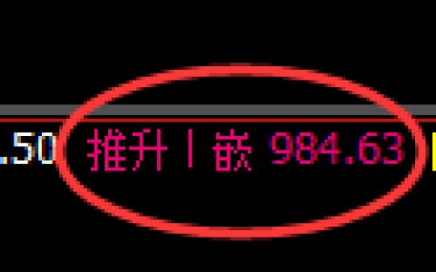玻璃期货：回补高点，精准展开单边极端回落