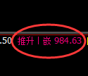 玻璃期货:回补高点,精准展开单边极端回落