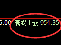 玻璃期货:回补高点,精准展开单边极端回落