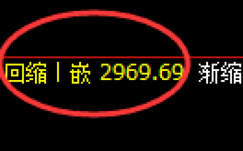 豆粕期货：修正低点，精准展开振荡反弹