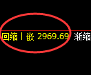 豆粕期货：修正低点，精准展开振荡反弹