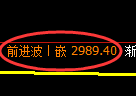 豆粕期货：修正低点，精准展开振荡反弹