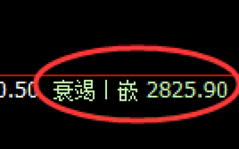 甲醇期货：4小时低点，精准展开积极反弹