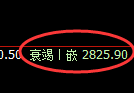 甲醇期货：4小时低点，精准展开积极反弹