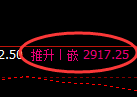 甲醇期货：4小时低点，精准展开积极反弹