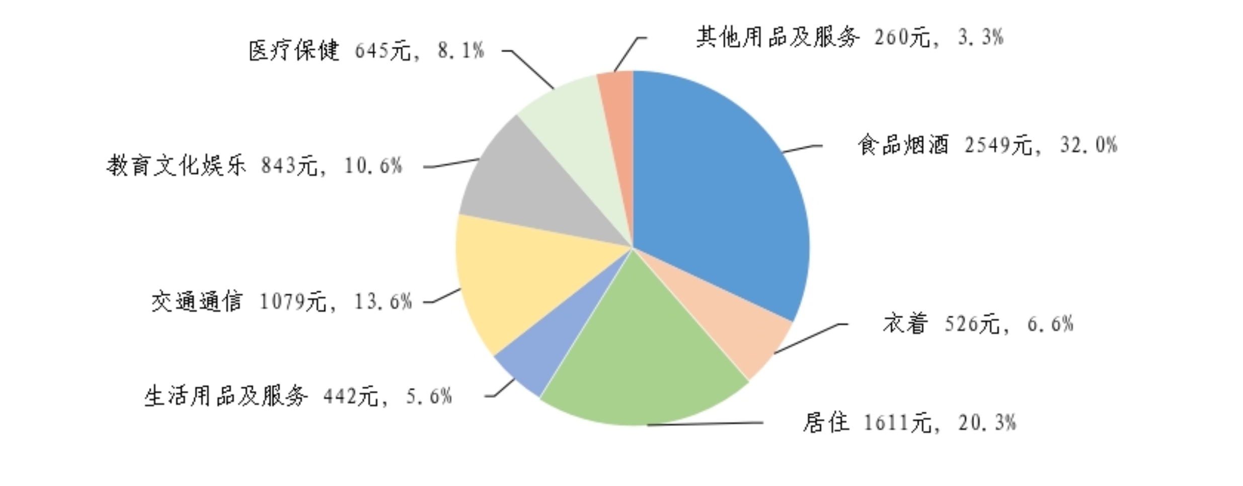 2026年一季度居民收入和消费支出情况