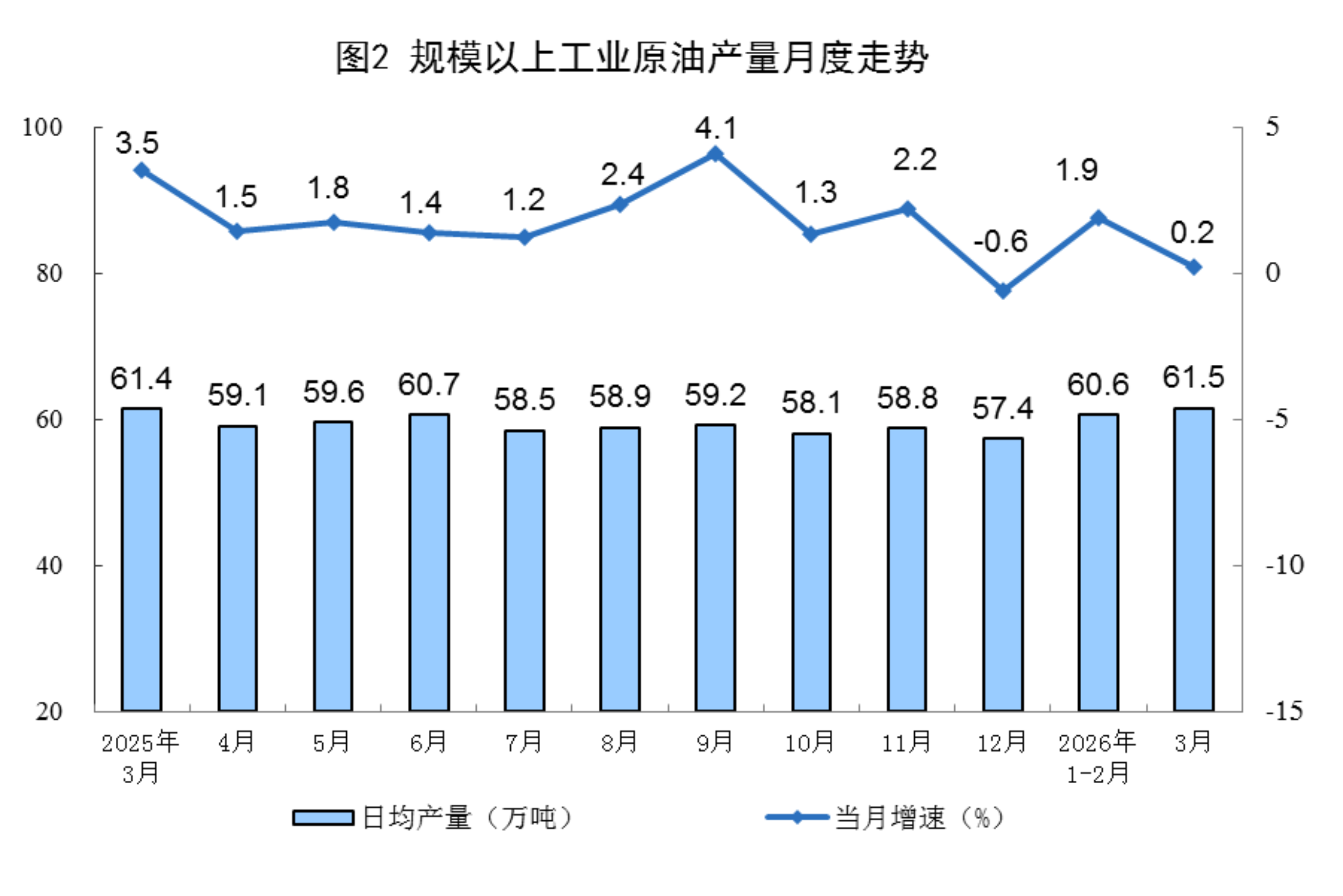 2026年3月份能源生产情况
