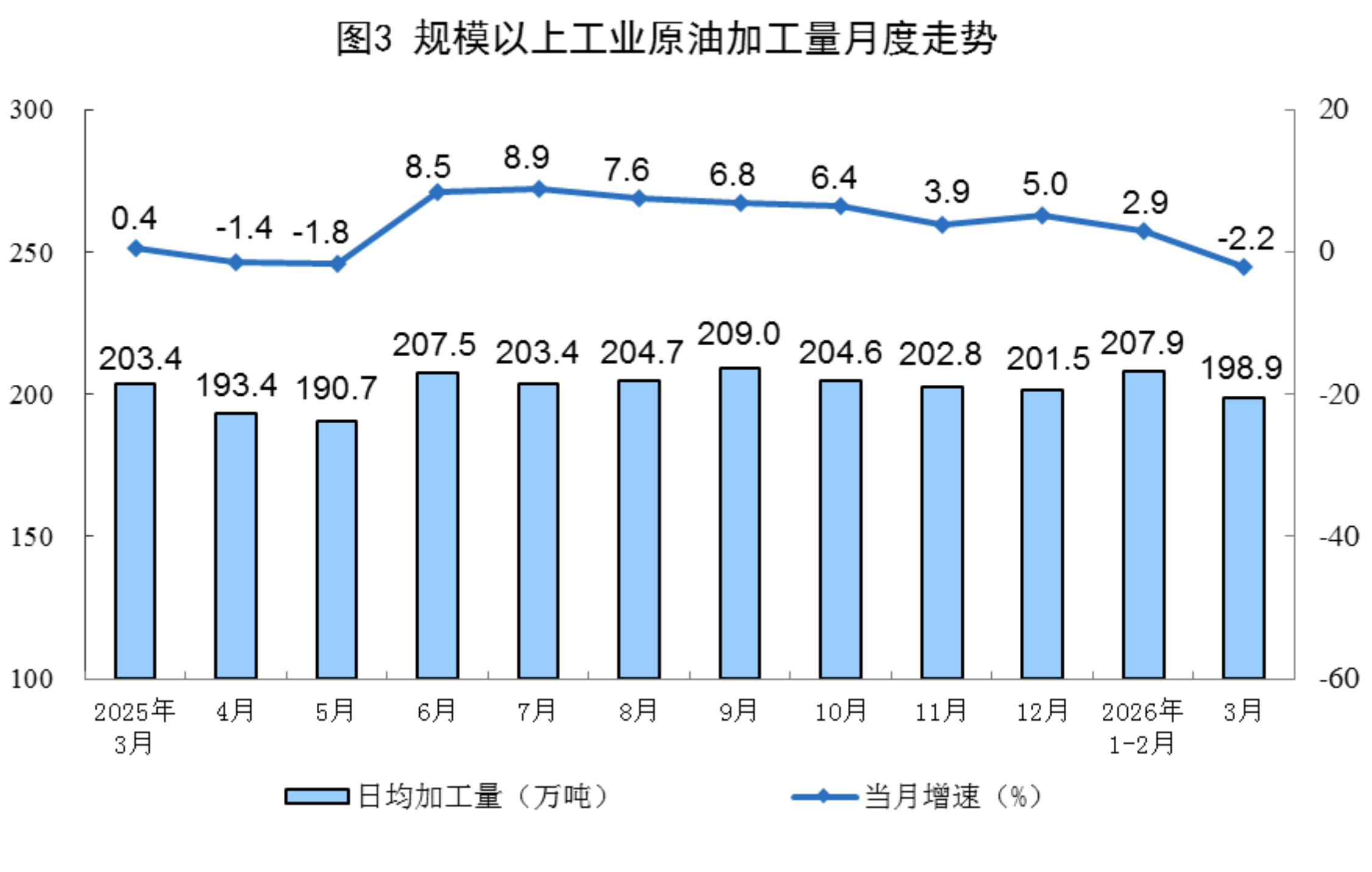 2026年3月份能源生产情况