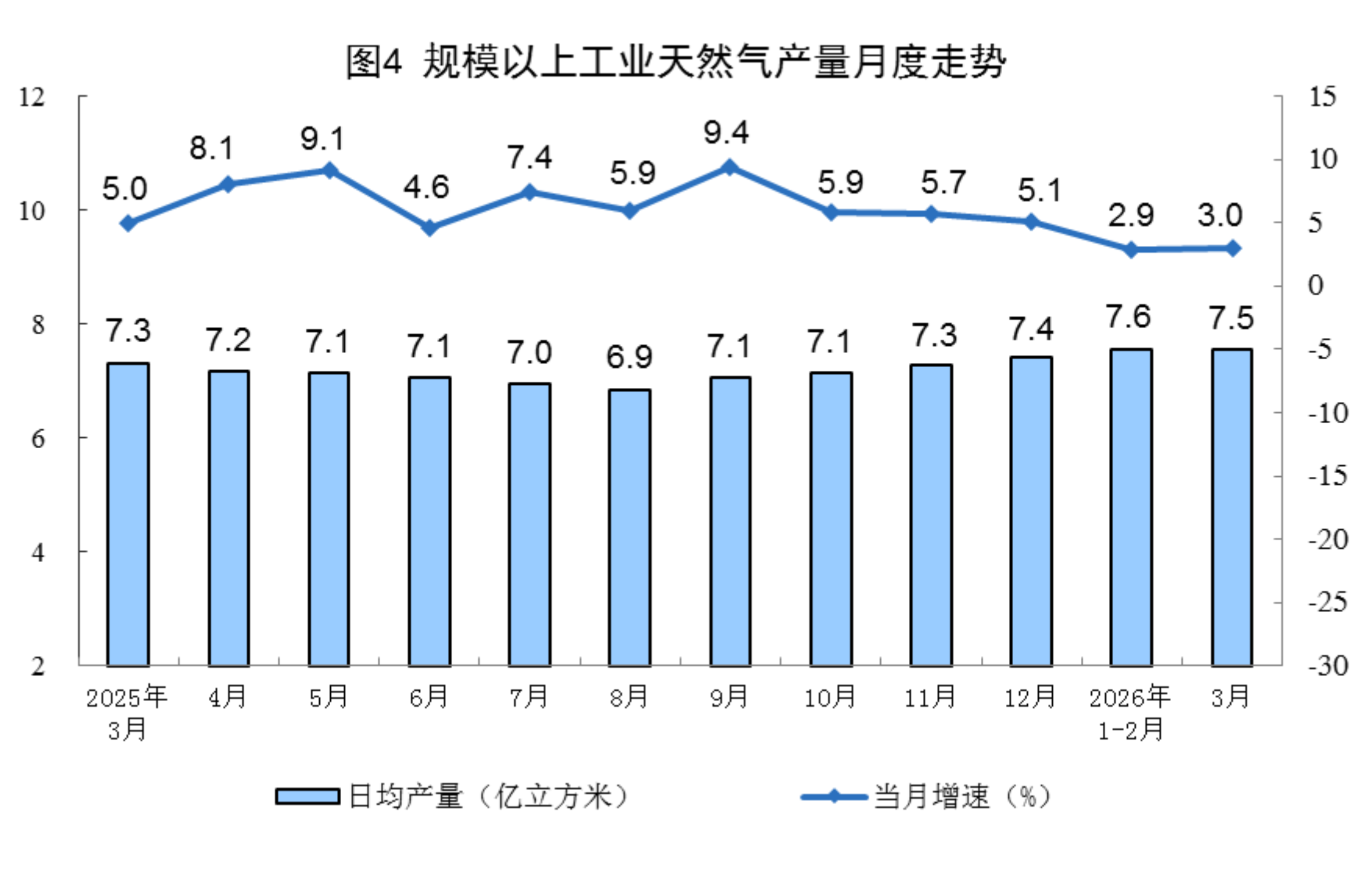 2026年3月份能源生产情况