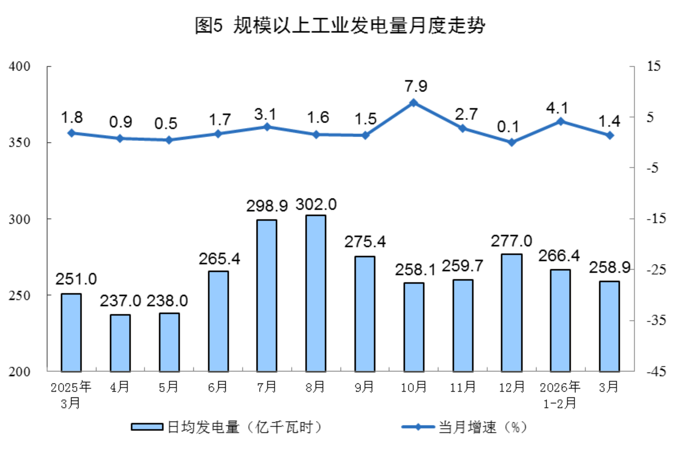 2026年3月份能源生产情况
