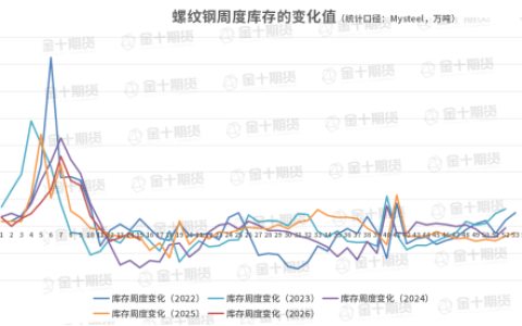 截至4月16日螺纹产量、库存调研统计