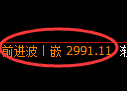 豆粕期货：4小时高点，精准展开振荡回落