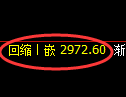 豆粕期货：4小时高点，精准展开振荡回落