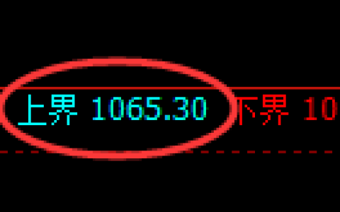 玻璃期货：日线周期，精准延续弱势调整