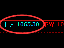 玻璃期货：日线周期，精准延续弱势调整