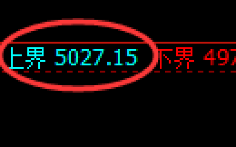 乙二醇期货：试仓高点，精准展开积极调整
