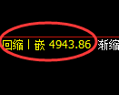 乙二醇期货：试仓高点，精准展开积极调整