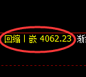 沥青期货：试仓 高点，精准展开振荡调整