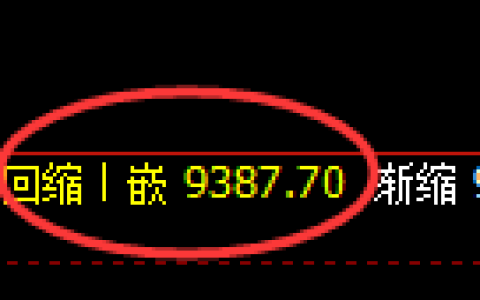 棕榈油期货：由修正低点，精准展开振荡反弹