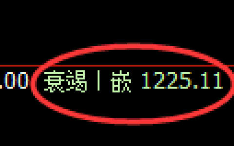 纯碱期货：由修正低点，精准展开快速回升