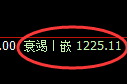 纯碱期货：由修正低点，精准展开快速回升
