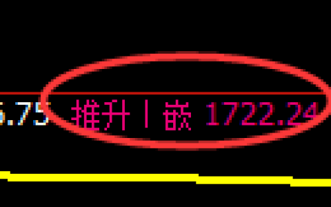 焦炭期货：4小时高点，精准展开大幅回落