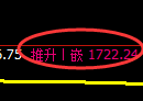 焦炭期货：4小时高点，精准展开大幅回落