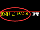 焦炭期货：4小时高点，精准展开大幅回落