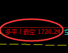 4月17日，焦炭+铁矿+豆粕：规则化（系统策略）复盘汇总