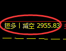 4月17日，焦炭+铁矿+豆粕：规则化（系统策略）复盘汇总