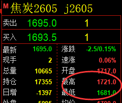 4月17日，焦炭+铁矿+豆粕：规则化（系统策略）复盘汇总