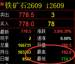 4月17日，焦炭+铁矿+豆粕：规则化（系统策略）复盘汇总