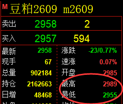 4月17日，焦炭+铁矿+豆粕：规则化（系统策略）复盘汇总