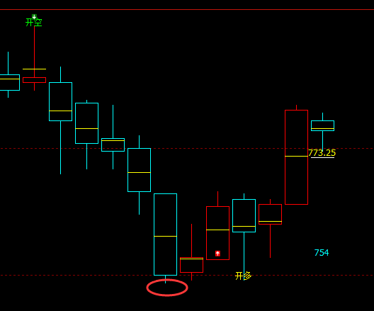 4月17日，铁矿石：VIP精准策略（短多）跟踪目标30点