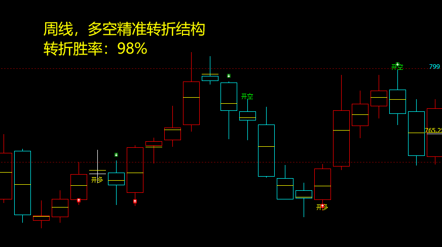4月17日，铁矿石：VIP精准策略（短多）跟踪目标30点