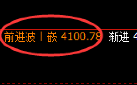 沥青期货：日线低点，精准展开直线拉升