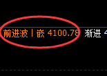沥青期货：日线低点，精准展开直线拉升
