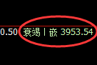 沥青期货：日线低点，精准展开直线拉升
