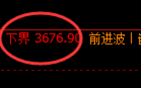 燃油期货：回补低点，精准展开振荡修正